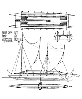 Black and White drawings of the Hōkūle‘a with multiple views of canoe and measurements.