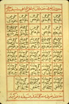Folio 6a from an anonymous treatise on fevers titled Kitāb Ghayhāt al-umniyāt fī ma‘rifat al-ḥummayāt (The Most That Could be Desired Concerning the Knowledge of Fevers). The cream, semi-glossy paper is think, with visible laid lines, single chain lines, and watermarks. The folio features a chart drawn in red and black inks with the text written in a medium-small naskh script, with some vocalization, in brown-black ink with headings in red. The text area has been frame-ruled.