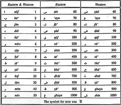 Arabic Style Writing