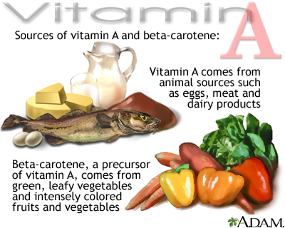 vitamin a foods photo