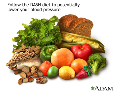DASH diet: MedlinePlus Medical Encyclopedia Image