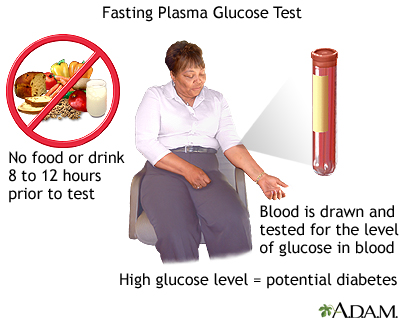 The fasting glucose tolerance test is the simplest and fastest way to
