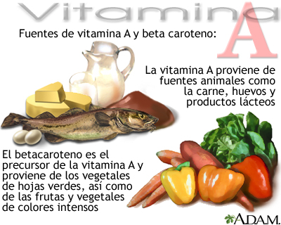 alimentos con vitamina A