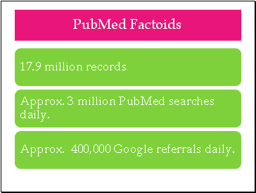 PubMed Factoids