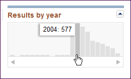 Screen capture of Mouseover for the PubMed "Results by year" timeline tool 