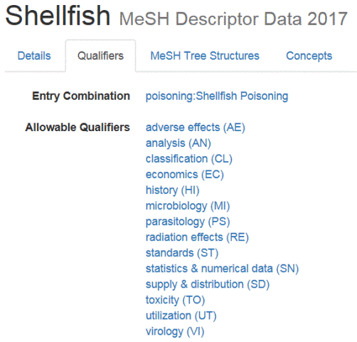 Screen capture of MeSH Browser showing a Qualifier Record with Record Type Q.