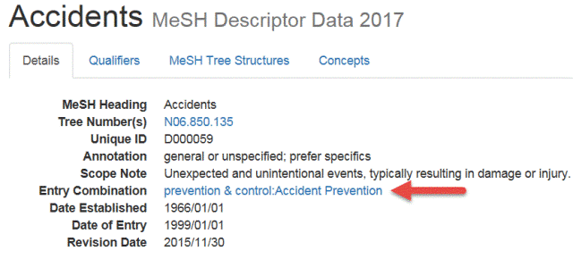 Screen capture of MeSH Browser showing the Entry Combination prevention & control: Accident Prevention.