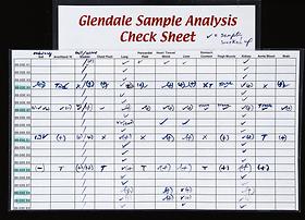 Laboratory Sample Analysis Check Sheet, about 1999