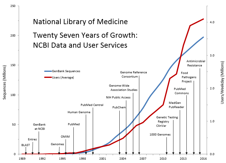 27 years of growth-data below