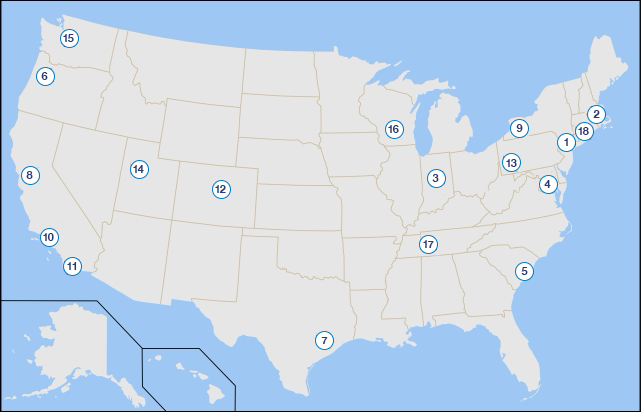 current training grantee institutions