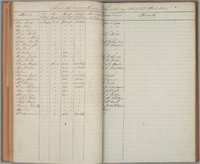 Color photograph of handwritten entries in a ledger book. Courtesy National Archives , Washington, D.C.