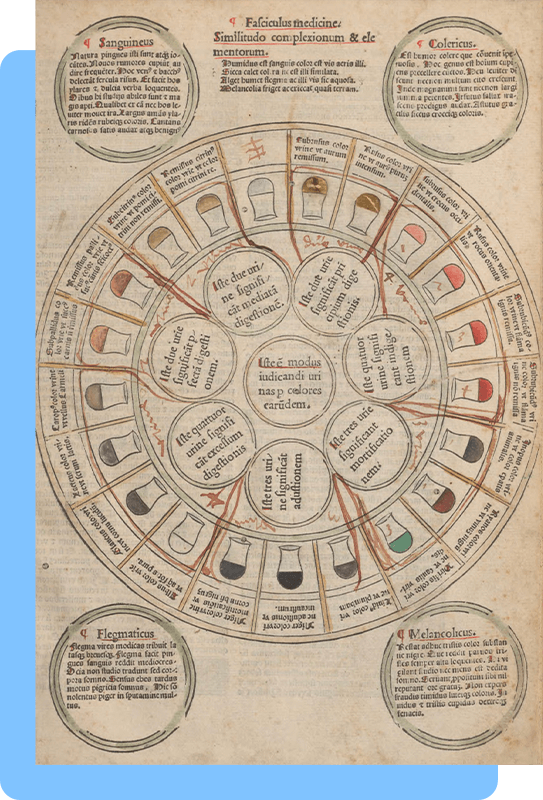 An illustration of a wheel diagram with 21 urine flasks surrounding circles of Latin text, in the corners are four more circles with Latin text 