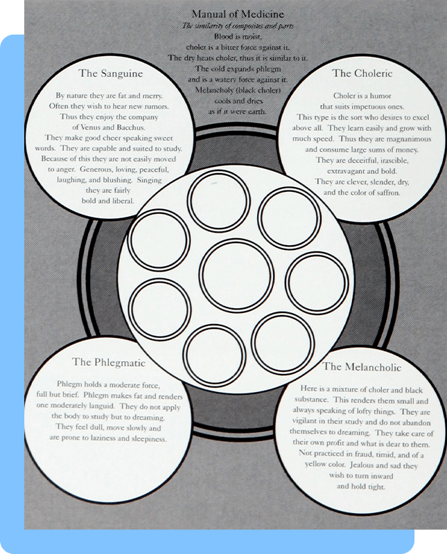 A wheel diagram with 8 empty circles in the center with four circles with text in the corners