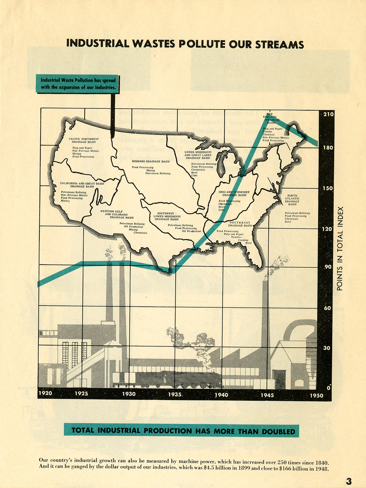 A page from a book with a graph and illustrations of an industrial landscape and the map of the United States.