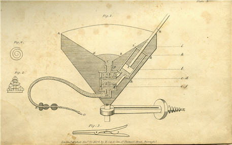 Labeled blueprint of funnel-shaped transfusion instrument.