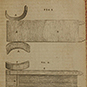 Drawing of the materials used to create a prosthetics leg hinge at the knee.
