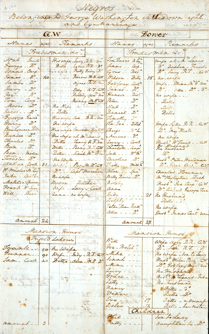 Handwritten chart with Washington’s slaves o and Dower slave names on right.