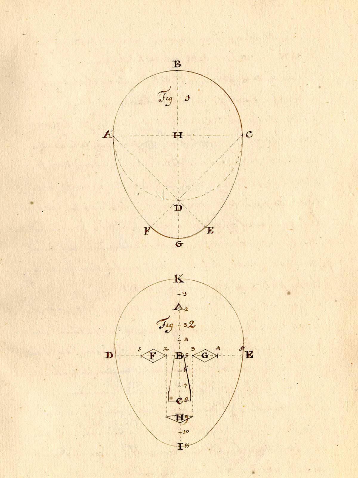 Manuscript drawing of two ovals representing the shape and proportions of the face; the upper oval is blank with lines and index letters indicating measurements; the lower oval includes measurements for positioning of the eyes, nose, and mouth; from Anonymous treatise on physiognomy, NLM call no.: MS B 662.