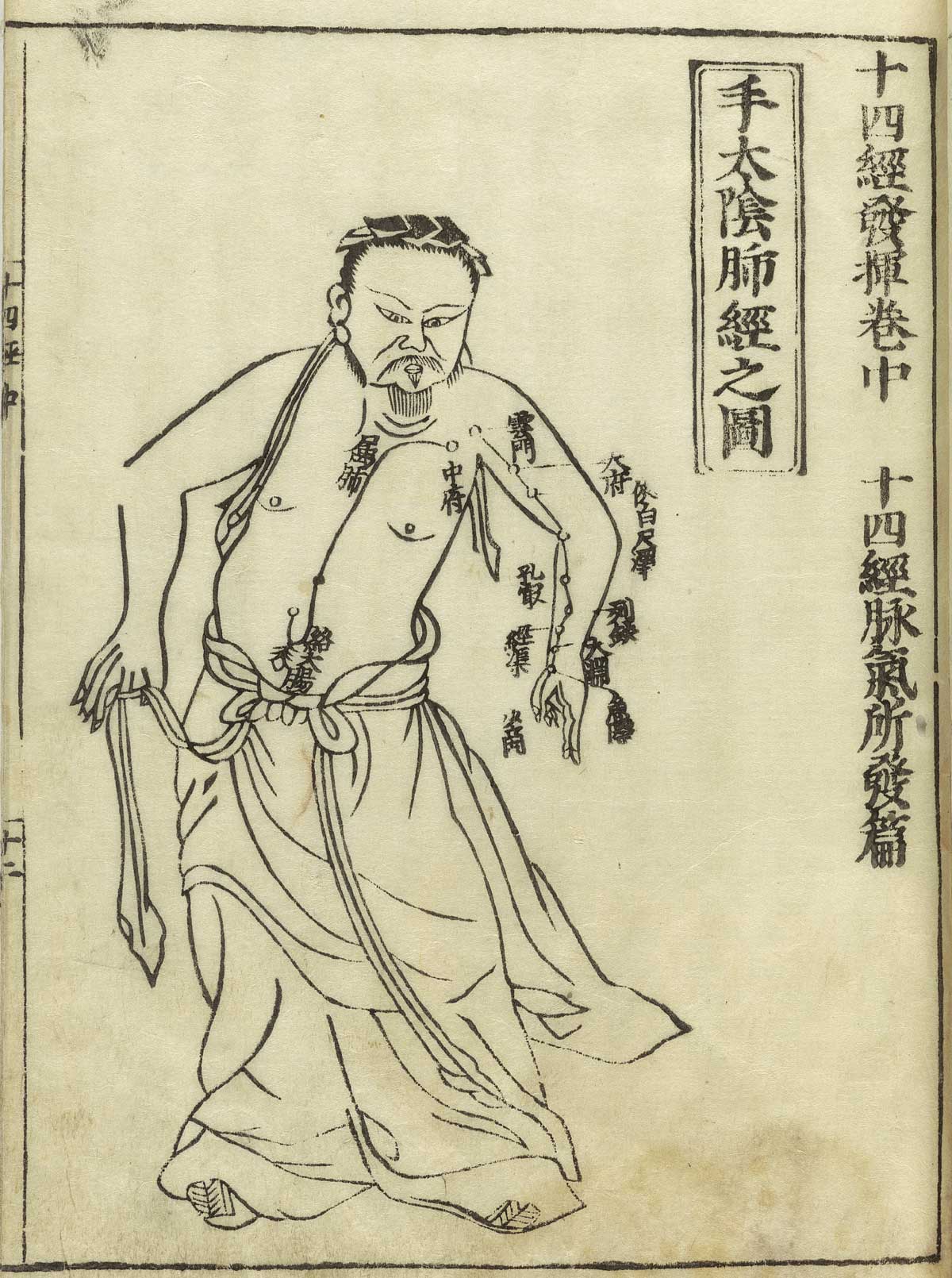 Woodcut of a standing male facing figure wearing a skirt with meridians indicated down the left arm and chest with Chinese characters giving names of the points and to the right giving the title of the image, from Hua Shou’s Jushikei hakki, NLM Call no.: WZ 260 H868s 1716.