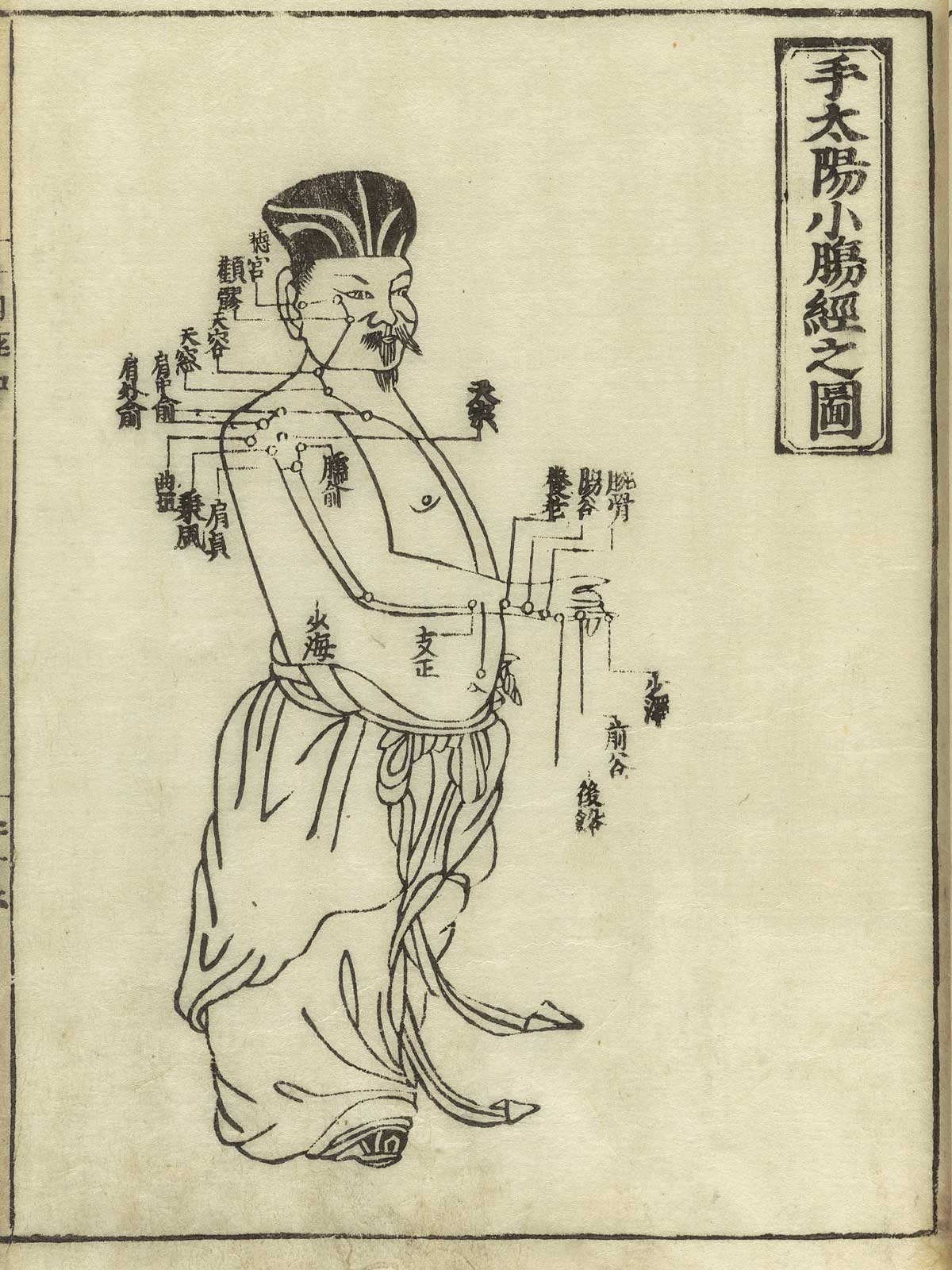 Woodcut showing the Taiyang small intestine meridian of hand of a standing male facing figure wearing a loin cloth with meridians indicated down the arm and chest with Chinese characters giving names of the points, from Hua Shou’s Jushikei hakki, NLM Call no.: WZ 260 H868s 1716.