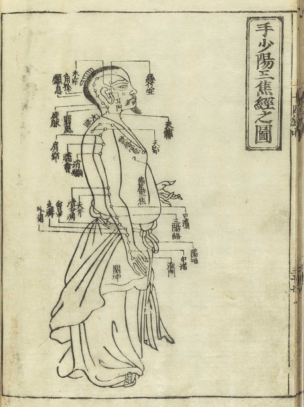 Woodcut showing the Shaoyang sanjiao meridian of hand of a standing male figure in profile wearing a loin cloth with meridians indicated down the arms and chest with Chinese characters giving names of the points, from Hua Shou’s Jushikei hakki, NLM Call no.: WZ 260 H868s 1716.