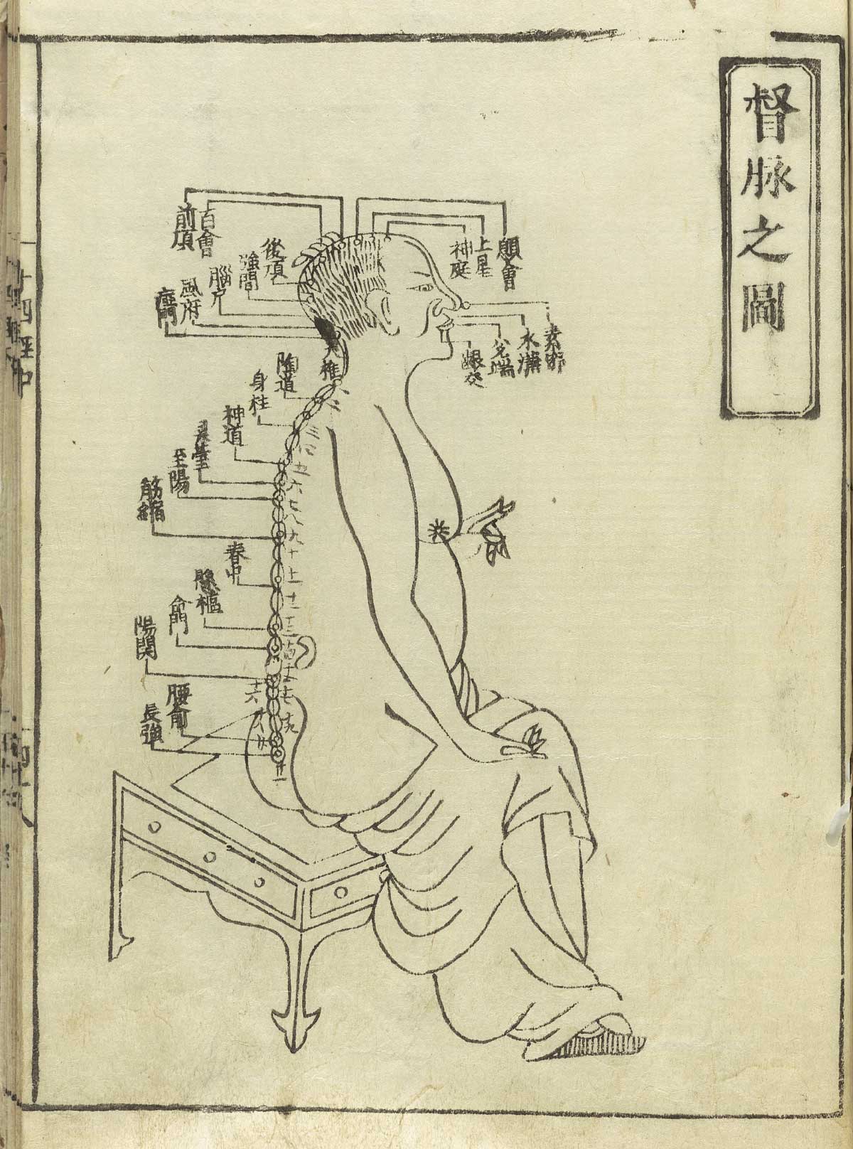 Woodcut showing the governing vessel of a seated male figure in profile wearing a loin cloth with meridians indicated down the face and back with Chinese characters giving names of the points, from Hua Shou’s Jushikei hakki, NLM Call no.: WZ 260 H868s 1716.