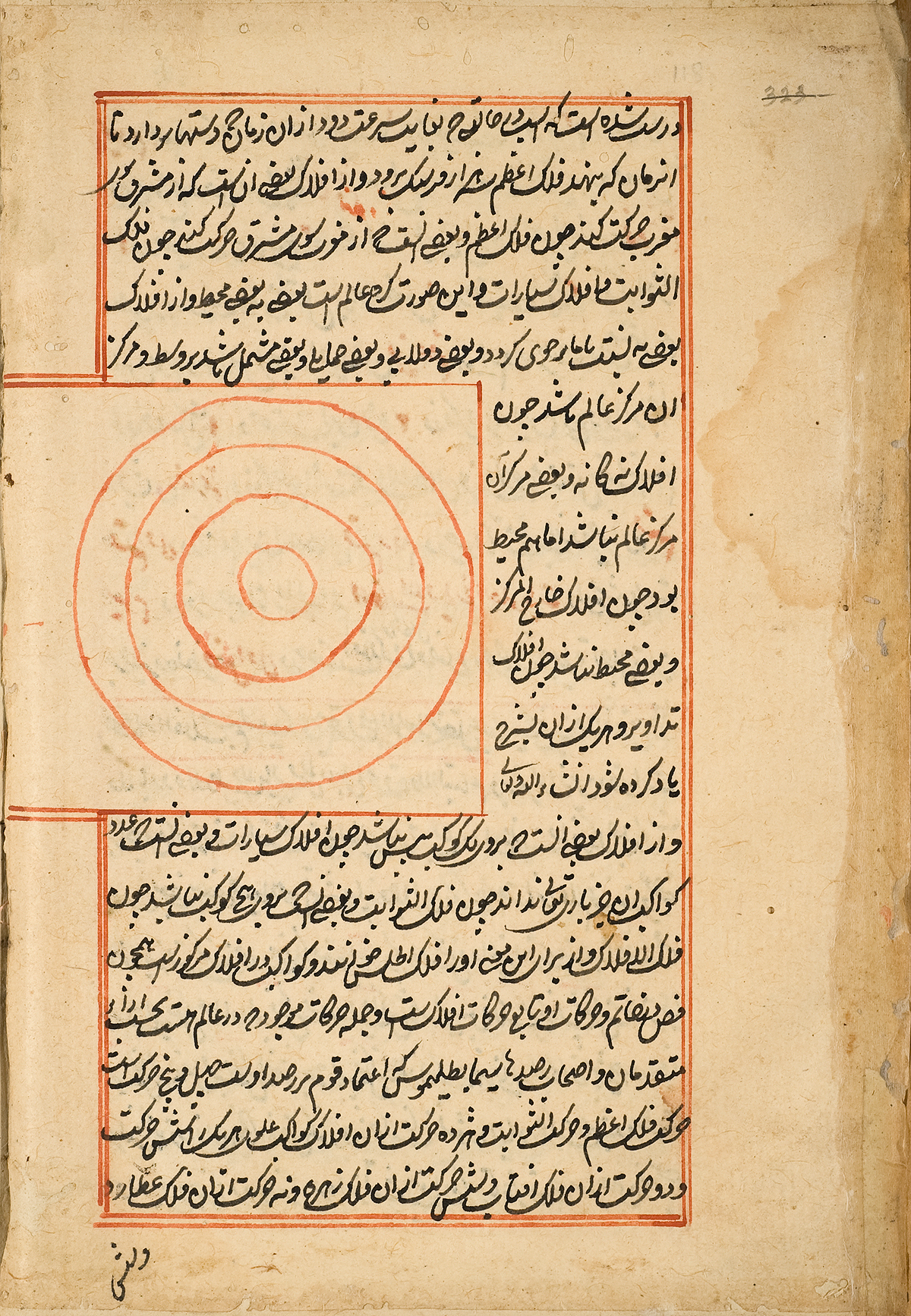A conceptual diagram of geocentric model of the universe, devised by the Hellenistic scholar Claudius Ptolemy who lived in Alexandria in the second century C.E.  There are nine heavenly spheres surrounding the earth, each containing a celestial body, including the sun, moon, planets, and fixed stars.  The figure is surrounded by Persian text and a red double ruled border.
