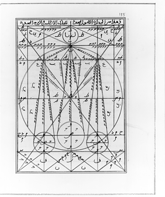 Alchemy Chart