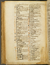 F. 47 from Manuscript E 26. A two column hand written manuscript page of an alphabetical index featuring A through C.