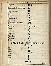 Page 80 of Basilica Chymica featuring a page of chemical names and their corresponding chemical symbols.