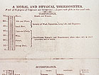 Cropped image of a chart, showing an illustrated thermometer with numbers on the left and text on the right.
