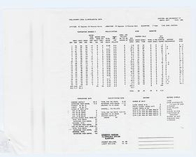 Climatological data chart relating to the murder of Sylvia Hunt, September 1986