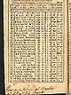The August almanac page from Astronomical Diary, or, An Almanack, for the Year of Our Lord Christ, 1754... by Nathaniel Ames. At the bottom is written War proclaimed at Boston 4th of this month.