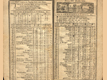 The Thomas' Massachusetts, Connecticut, Rhode Island, Newhampshire & Vermont Almanack open to show two pages. These pages which feature the May calendar also shows recorded religious commemorations,  and the dates of historical events.