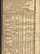 The October 1789 page from The New England Almanack, or, Lady’s and Gentleman’s Diary. This page shows not only the calendar but recorded religious commemorations, court days, civic holidays, and the dates of historical events.