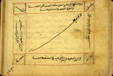 Folio 23b from al-Qaysī's Kitāb Natījat al-fikar fī ‘ilāj amrāḍ al-baṣar (The Result of Thinking about the Cure of Eye Disease) which features a diagram illustrating stages of visual acuity. The biscuit, thick, opaque paper has laid lines. The text is written in a small, compact naskh in black ink with headings in red and red overlinings.