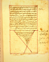 Folio 200b from Dā’ūd ibn ‘Umar al-Anṭākī's Risālat al-nuzhah al-mubhijah fī tashḥīdh al-adhhān wa-ta‘dīl al-amzijah (Pleasure and Delight in Sharpening the Intellect and Correcting the Temperaments) featuring the colophon. The paper is creamy and semi-glossy. The text is written in a medium-small, very careful naskh script. Brown ink with headings in light-red. The text is written within frames of double maroon-red inked lines. There are notes in the right margin.
