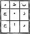 A nine cell square  with the numbers 1 to 9 arranged with 5 in the center so that the contents of each row, column and the two diagonals added up to 15. The numbers were written in the abjad letter-numerals.