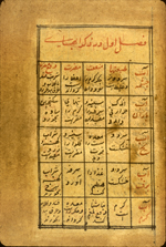 Folio 110a from MS P 16.1 which features an untitled treatise on foodstuffs by Ghiyāth al-Dīn ‘Ali al-Iṣfahānī. The folio consists of visual acuity diagrams. The glossy, beige paper is thin and rather brittle, with very wavy laid lines.