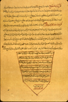 Folio 208b of Sulṭān ‘Alī Khurāsānī's Dastūr al-‘ilājj featuring the colophon. The beige paper is somewhat burnished. It has visible laid lines and single chain lines and is watermarked. The paper is waterdamaged at the top.
