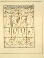 Volume 1 folio 155b of Kitāb al-Burhān fī asrār ‘ilm al-mīzān (Proof Regarding the Secrets of the Science of the Balance) by al-Jaldakī featuring a schematic diagram in the form of a pan-balance in gold, black, red, green, and blue ink. The paper is ivory and lightly glossed. The diagram is drawn within frames of blue, black, and gold fillets. These frames are then set within larger frames formed of two fine black lines with gold between.