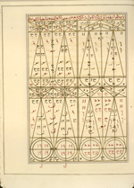 Volume 7 folio 72a of Kitāb al-Burhān fī asrār ‘ilm al-mīzān (Proof Regarding the Secrets of the Science of the Balance) by al-Jaldakī featuring a schematic table in the form of a pan-balance in gold, black, red, green, and blue ink. The paper is ivory and lightly glossed. The table is drawn within frames of blue, black, and gold fillets. These frames are then set within larger frames formed of two fine black lines with gold between.