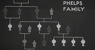 A family tree.