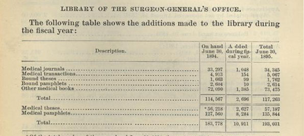 Surgeon General’s 1895 report excerpt, annual report 1895 - detail