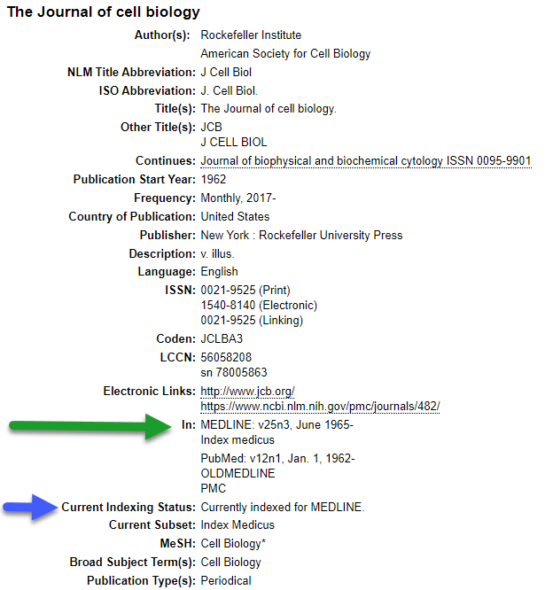 Screenshot of an example NLM catalog entry with an arrow pointing to the "In" field, indicating the journal is in MEDLINE, and an arrow pointing to the Current Indexing Status field, showing Currently indexed for MEDLINE..