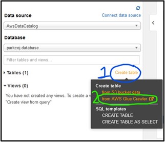 Highlighting the "Create Table" option on the AWS Athena home page and the "from AWS Glue Crawler" option in the drop-down menu