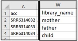 Highlighting the accessions and library_name column from Athena results to show which accession came from which individual