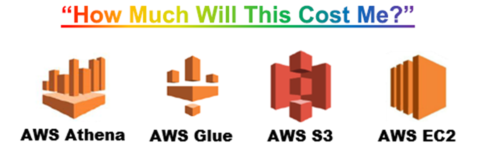 Highlights the four AWS Services used today (AWS Athena, AWS Glue, AWS S3, AWS EC2) and a colorful title that asks "How Much Will This Cost Me?"