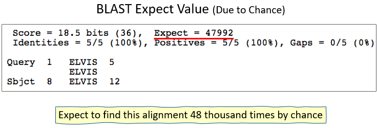 Example E-value that is found by chance.