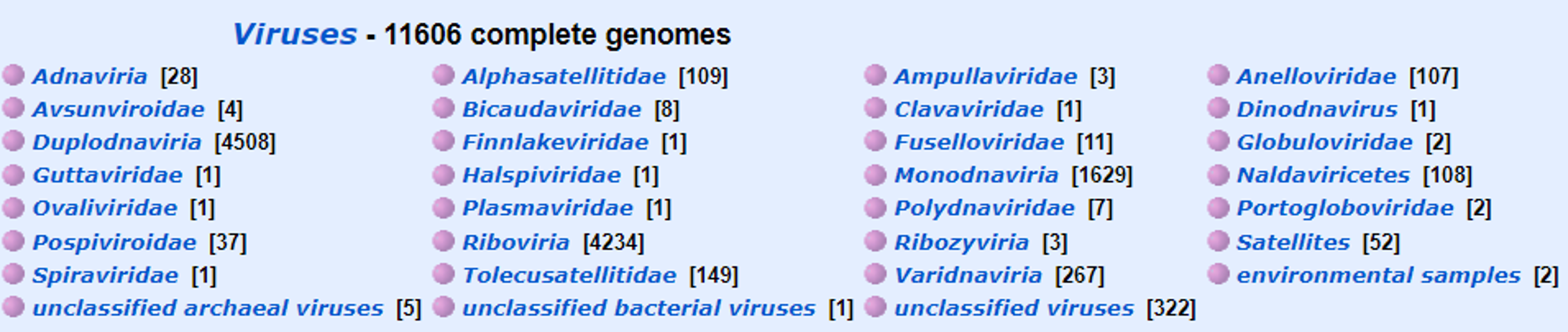Summary of the numbers of complete viral genomes on the viral genome summary page